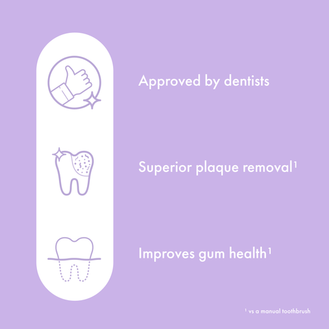 Ordo Sonic Lite Electric Toothbrush - Lavender