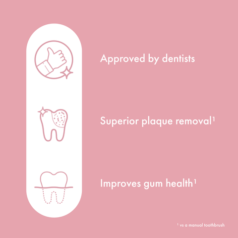 Ordo Sonic Lite Electric Toothbrush - Petal