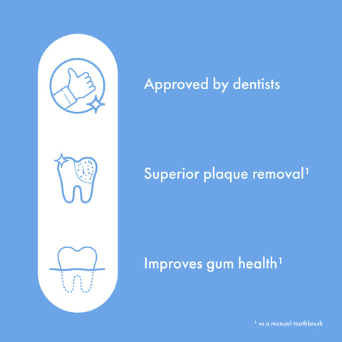 Ordo Sonic Lite Electric Toothbrush - Ocean